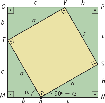 Imagem de um quadrilátero T R S V inscrito em um quadrado M N P Q, formando quatro triângulos retângulos cuja hipotenusa mede a, e os catetos medem b e c. O vértice R determina os ângulos alfa e 90 graus menos alfa dos triângulos.