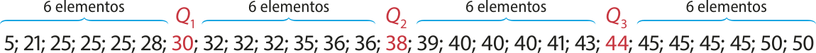 Imagem do conjunto de dados: 5; 21; 25; 25; 25; 28 (6 elementos); 30 (Qíndice 1); 32; 32; 32; 35; 36; 36 (6 elementos); 38 (Qíndice 2); 39; 40; 40; 40; 41; 43 (6 elementos); 44 (Qíndice 3); 45; 45; 45; 45; 50; 50.