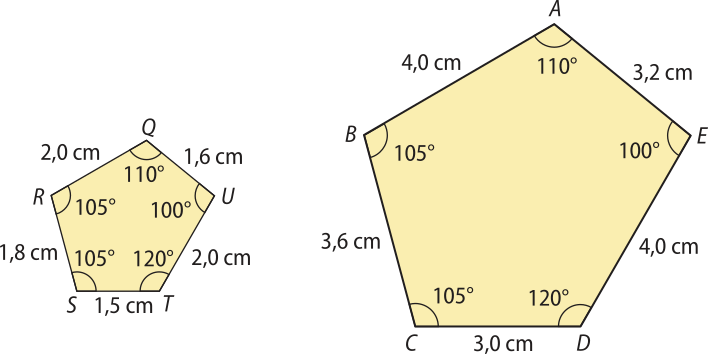 Imagem dos pentágonos semelhantes Q R S T U e A B C D E. São correspondentes os ângulos: Q e Â iguais a 110 graus; R e B iguais a 105 graus; S e C iguais a 105 graus; T e D iguais a 120 graus; Û e Ê iguais a 100 graus. São correspondentes os lados: Q R igual a 2,0 centímetros e A B igual a 4,0 centímetros; R S igual a 1,8 centímetros e B C igual a 3,6 centímetros; S T igual a 1,5 centímetros e C D igual a 3,0 centímetros; T U igual a 2,0 centímetros e D E igual a 4,0 centímetros; U Q igual a 1,6 centímetros e E A igual a 3,2 centímetros.