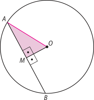 Imagem de uma circunferência de centro O, com uma corda A B. Há um segmento O M perpendicular a A B, sendo M um ponto pertencente a A B. Um segmento O A determina um triângulo retângulo O M A.
