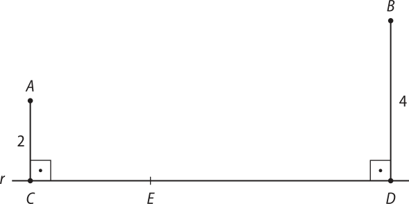 Imagem de uma reta horizontal r, com dois segmentos perpendiculares à ela: A C igual a 2 à esquerda, e B D igual a 4 à direita. Entre os pontos C e D, pertencentes à reta, há um ponto E.