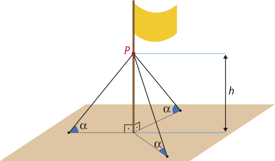 Esquema. Temos um mastro fixado perpendicularmente ao solo, com um ponto P que está a uma altura h do solo. Desse ponto partem três cabos, cada um formando um ângulo alfa com o chão, determinando três triângulos retângulos.