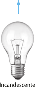 Imagem de uma lâmpada incandescente com formato de bulbo de vidro e filamento visível em seu interior. Acima da lâmpada há uma seta apontando para cima.