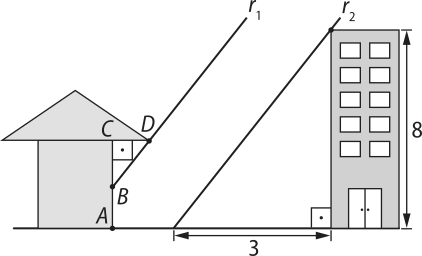 Esquema. Temos a ilustração de uma casa à esquerda, e um prédio à direita. Retas paralelas ríndice 1 e ríndice 2 determinam: um triângulo B C D com o beiral da casa e parte de sua parede, sendo a altura total da parede complementada por um segmento A B; um triângulo retângulo com o prédio e o chão, cujos catetos medem 8 e 3, respectivamente.
