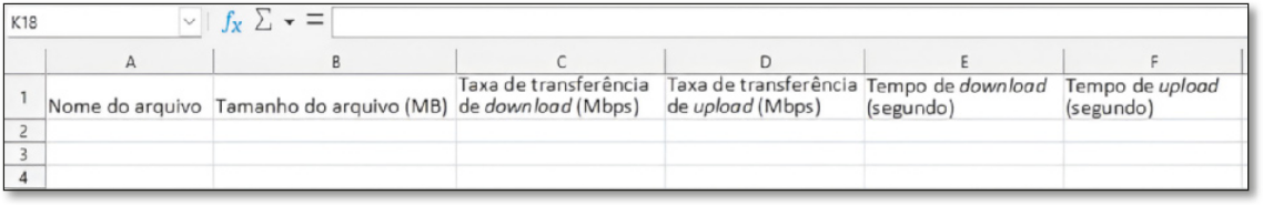 Imagem de parte da planilha eletrônica. Temos as seguintes informações nas células: A1: Nome do arquivo; B1: Tamanho do arquivo (megabyte); C1: Taxa de transferência de download (megabits por segundo); D1: Taxa de transferência de upload (megabits por segundo); E1: Tempo de download (segundo); F1: Tempo de upload (segundo).