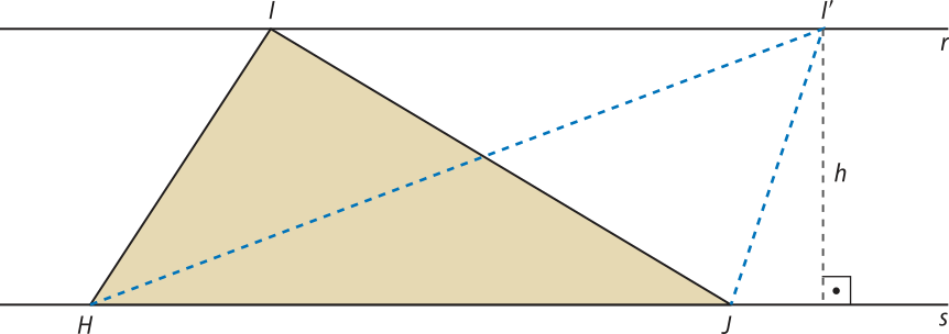 Imagem das retas paralelas horizontais r e s. Entre elas há dois triângulos: H I J e H I linha J, com a base H J sobre a reta s, e os vértices I e I linha sobre a reta r. A altura de ambos é h, e corresponde à distância vertical entre r e s.