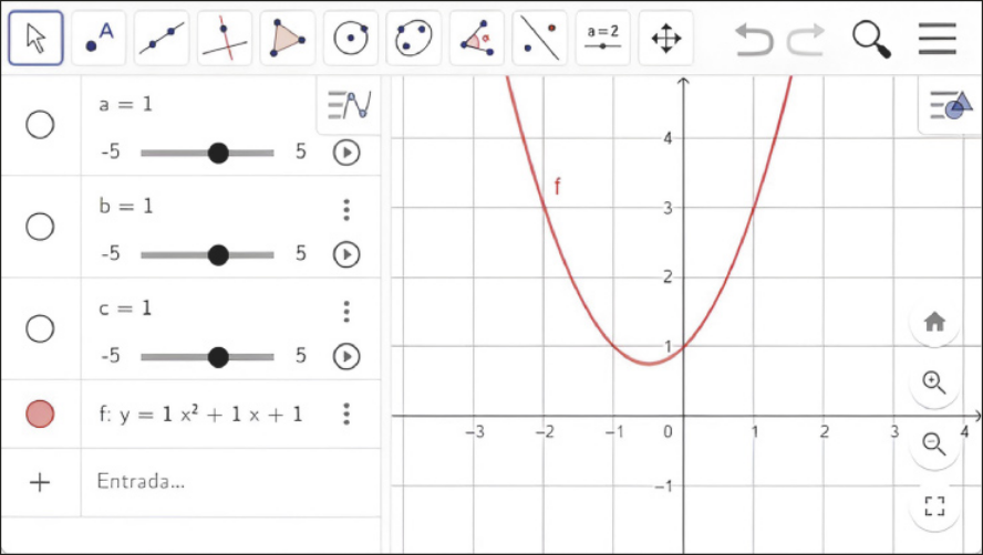 Imagem da janela de visualização do software GeoGebra. No campo de entrada, temos: f: y igual a 1x elevado ao quadrado mais 1x mais 1, com a igual a 1, b igual a 1 e c igual a 1 nos controles deslizantes. Ao lado temos uma malha quadriculada com o gráfico da parábola f, com concavidade voltada para cima. Ela passa pelos pontos abre parênteses menos 2 vírgula 3 fecha parênteses e abre parênteses 1 vírgula 3 fecha parênteses, e intersecta o eixo y em abre parênteses 0 vírgula 1 fecha parênteses.