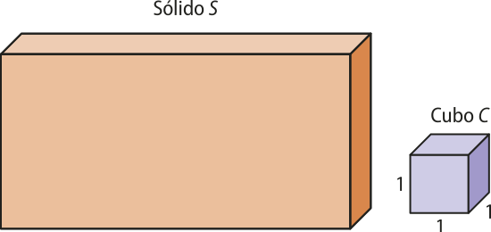 Imagem do sólido S e do cubo C. O sólido S é um bloco retangular, e o cubo C tem arestas de medida 1.