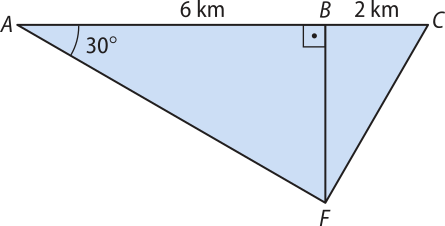 Imagem de um triângulo A C F com uma altura B F, que divide o lado A C em segmentos A B igual a 6 quilômetros e B C igual a 2 quilômetros. Ela também determina os triângulos retângulos A B F e B C F. No triângulo A B F, o ângulo F Â C mede 30 graus e o ângulo F B C mede 90 graus. O cateto oposto ao ângulo de 30 graus é B F e o cateto adjacente é A B. No triângulo B C F, os catetos são B F e B C, e a hipotenusa é C F.