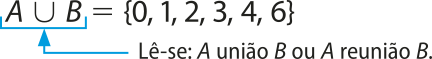 A símbolo união B = abre chave, 0, 1, 2, 3, 4, 6, fecha chave. Lê-se: A união B ou A reunião B.