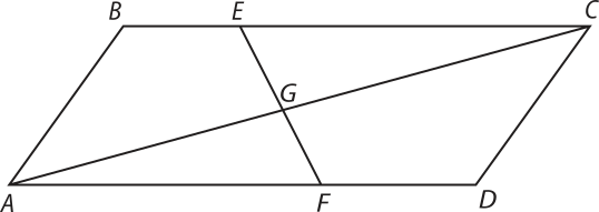 Imagem de um paralelogramo A B C D com uma diagonal A C e um segmento E F, sendo E pertencente ao lado B C e F pertencente ao lado A D. A diagonal e o segmento se intersectam em um ponto G.