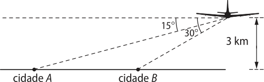 Esquema. Temos a ilustração de um avião voando a 3 quilômetros de altitude em relação ao solo, representado por uma linha horizontal. Nessa linha, estão marcadas a cidade A à esquerda e a cidade B à direita. A partir do avião traçam-se linhas de observação em direção às cidades, formando ângulos de 15° para a cidade A e 30° para a cidade B, com a linha horizontal em que o avião se encontra.
