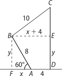 Imagem de um quadrilátero irregular A B C D posicionado sobre uma reta horizontal. A base A D mede 4; o lado direito, C D, é reto; o lado esquerdo, A B, é inclinado, mede 8 metros e forma um ângulo externo Â igual a 60 graus com a horizontal; o lado superior, B C, também inclinado, mede 10. Um segmento vertical B F igual a y, sendo F pertencente à horizontal, determina um triângulo retângulo A F B. O ângulo B Â F mede 60 graus; o cateto oposto a ele é B F, e o cateto adjacente é A F igual a x. Um segmento horizontal B E igual a x mais 4, sendo B pertencente ao lado C D, determina um triângulo retângulo C E B. Os catetos são B E e C E, e a hipotenusa é B C.