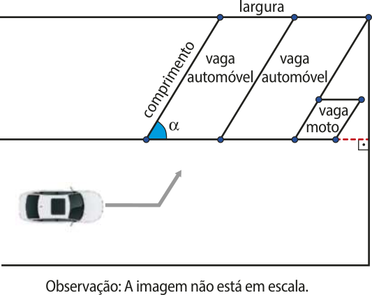 Esquema. Temos um estacionamento representado por um retângulo. Ele é intersectado por dois segmentos paralelos transversais, sendo que o segundo intersecta seu vértice superior direito. Esses segmentos determinam dois paralelogramos adjacentes, que correspondem às vagas de automóvel e formam um ângulo alfa com a base do retângulo. Adjacente ao segundo paralelogramo há um paralelogramo menor, alinhado às bases e paralelo aos demais, que representa a vaga de moto. O segmento que liga o vértice inferior direito do paralelogramo ao lado direito do retângulo, sendo perpendicular a esse lado, está em destaque. As retas horizontais determinam a largura dos paralelogramos, e as transversais o comprimento.