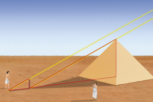 Esquema. Temos a ilustração de uma pirâmide de base quadrada, com uma estaca posicionada à sua esquerda. Raios solares incidem sobre o topo da pirâmide e da estaca, formando dois triângulos retângulos a partir das sombras projetadas no solo.