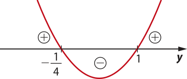 Gráfico de uma parábola com concavidade voltada para cima e raízes em menos 1 sobre 4 e 1. A função assume valores positivos fora da parábola (acima do eixo x) e valores negativos dentro da parábola (abaixo do eixo x).