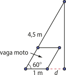 Esquema. Temos um triângulo retângulo cuja hipotenusa mede 4,5 metros. Em seu interior há um paralelogramo que representa uma vaga de moto, alinhado à hipotenusa e ao cateto que corresponde à base do triângulo. A largura do paralelogramo é de 1 metro. O segmento que liga o vértice inferior direito do paralelogramo ao cateto que corresponde à altura do triângulo, sendo perpendicular a esse lado, está em destaque. O cateto adjacente ao ângulo de 60 graus mede 1 mais d, e a hipotenusa mede 4,5 metros.