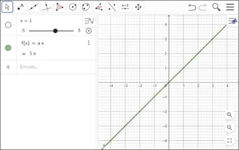 Imagem da janela de visualização do software GeoGebra. No campo de entrada temos f de x igual a a x, que é igual a 1x, e o controle deslizante descrito anteriormente. Ao lado temos uma malha quadriculada com o gráfico da função afim crescente f, que passa pelos seguintes pontos: abre parênteses menos 3 vírgula menos 3 fecha parênteses; abre parênteses 0 vírgula 0 fecha parênteses; abre parênteses 3 vírgula 3 fecha parênteses.