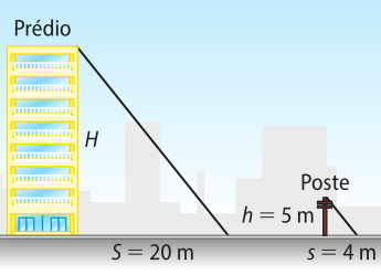 Esquema. Temos a ilustração de um prédio à esquerda, e um poste à direita. A altura do prédio é H maiúsculo e sua sombra projetada no solo é S maiúsculo igual a 20 metros, determinando um triângulo retângulo. A altura do poste é h minúsculo igual a 5 metros e sua sombra projetada no solo é s minúsculo igual a 4 metros, também determinando um triângulo retângulo.