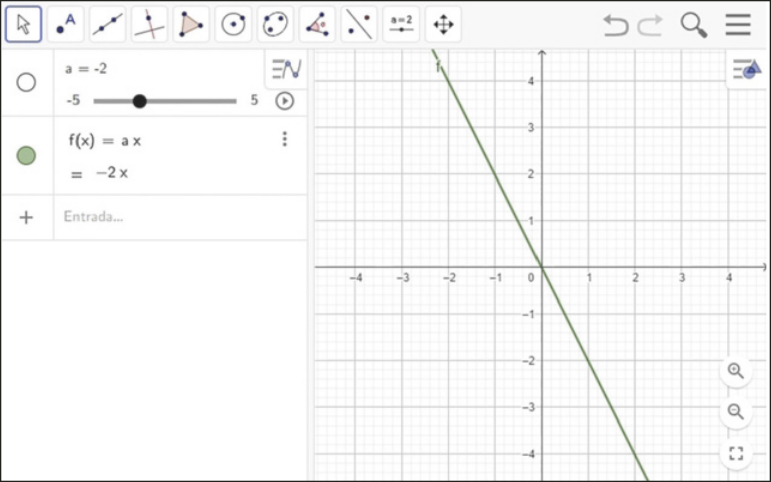 Imagem da janela de visualização descrita anteriormente. Agora, no campo de entrada, temos f de x igual a a x, que é igual a menos 2x, com a igual a menos 2 no controle deslizante. Na malha quadriculada, temos o gráfico da função afim decrescente f, que passa pelos seguintes pontos: abre parênteses menos 1 vírgula 2 fecha parênteses; abre parênteses 0 vírgula 0 fecha parênteses; abre parênteses 1 vírgula menos 2 fecha parênteses.