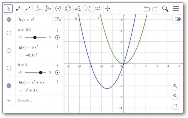 Imagem da janela de visualização descrita anteriormente. Agora, no campo de entrada, temos: h de x igual a x elevado ao quadrado mais b x, que é igual a x elevado ao quadrado mais 3x, com b igual a 3 no controle deslizante. Na malha quadriculada, temos o gráfico das parábolas f e h, com concavidade voltada para cima. A parábola f tem vértice na origem e passa pelos pontos: abre parênteses menos 2 vírgula 4 fecha parênteses; abre parênteses 2 vírgula 4 fecha parênteses. A parábola g tem vértice abaixo do eixo x e passa pelos pontos: abre parênteses menos 3 vírgula 0 fecha parênteses; abre parênteses 0 vírgula 0 fecha parênteses.