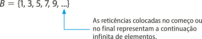 B = abre chave, i, 3, 5, 7, 9 reticências fecha chave. As reticências colocadas no começo ou no final representam a continuação infinita de elementos.