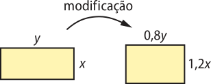 Imagem de um retângulo de comprimento y e largura x. Ele sofre uma modificação, passando a ter 0,8y de comprimento e 1,2x de largura.