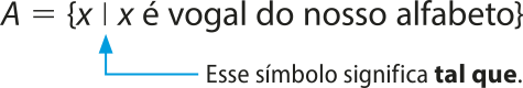 A = abre chave, x, barra vertical, x é vogal do nosso alfabeto, fecha chave. Esse símbolo significa tal que.