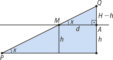 Imagem de um triângulo retângulo cuja hipotenusa é P Q, com uma reta horizontal paralela à sua base. Ela intersecta a hipotenusa em um ponto P, e o cateto que corresponde à altura do triângulo em um ponto A, determinando um triângulo semelhante A Q M. Nesse triângulo, o ângulo A M Q mede x; o cateto oposto a esse ângulo mede H maiúsculo menos h minúsculo, e o cateto adjacente mede d. A distância do ponto A até a base do triângulo inicial é h minúsculo.