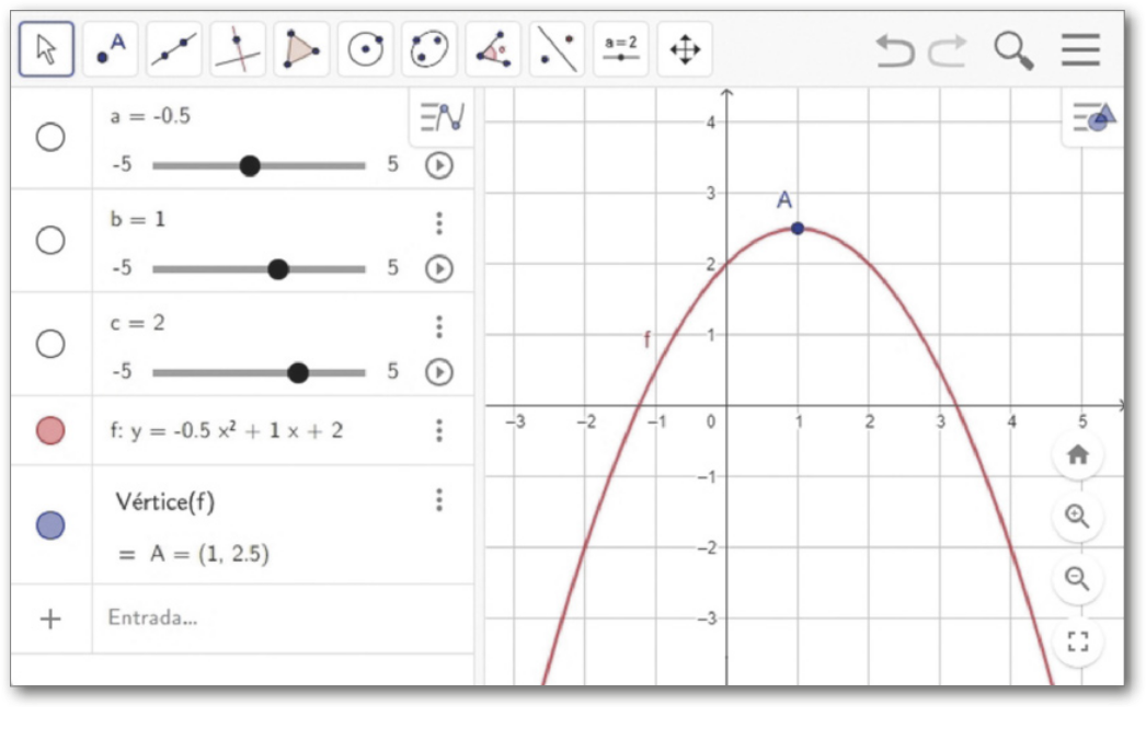 Imagem da janela de visualização descrita anteriormente. Agora, no campo de entrada, temos: f: y igual a menos 0.5x elevado ao quadrado mais 1x mais 2, com a igual a menos 0.5, b igual a 1 e c igual a 2 nos controles deslizantes; Vértice de f igual a A maiúsculo, que é igual a abre parênteses 1 vírgula 2.5 fecha parênteses. Na malha quadriculada, temos o gráfico da parábola f, com concavidade voltada para baixo. Ela passa pelos pontos abre parênteses menos 1,24 vírgula 0 fecha parênteses e abre parênteses 3,24 vírgula 0 fecha parênteses, tem vértice em A e intersecta o eixo y em abre parênteses 0 vírgula 2 fecha parênteses.