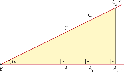 Imagem descrita anteriormente. Agora, foram traçados segmentos A C, Aíndice 1 Cíndice 1 e Aíndice 2 Cíndice 2 reticências, perpendiculares à base do triângulo, e que determinam os triângulos retângulos A B C, Aíndice 1 B Cíndice 1 e Aíndice 21 B Cíndice 2.