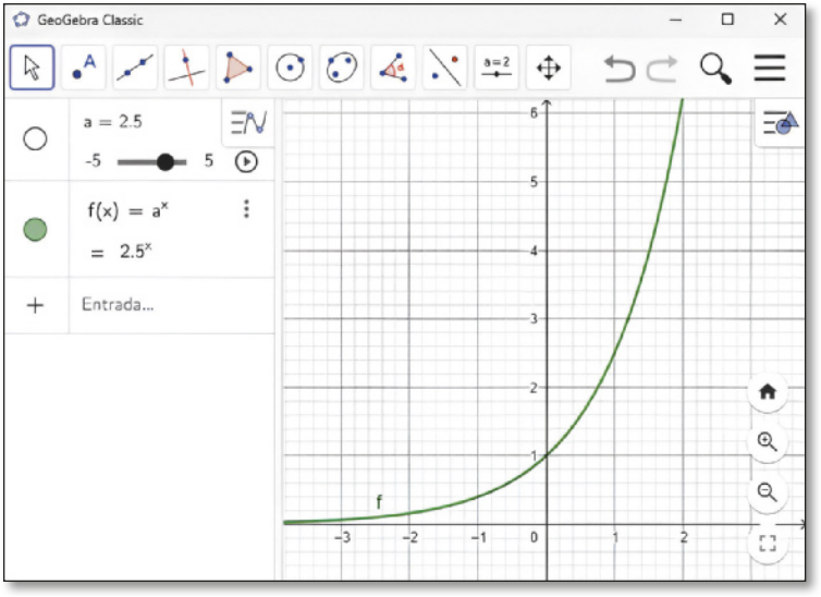 Imagem da janela de visualização do software GeoGebra. No campo de entrada, temos: f de x igual a a elevado a x, que é igual a 2.5 elevado a x, com a igual a 2.5 no controle deslizante. Ao lado temos uma malha quadriculada com o gráfico da função exponencial crescente f, que intersecta o eixo y em abre parênteses 0 vírgula 1 fecha parênteses.
