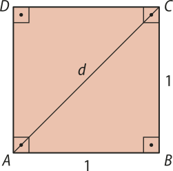 Imagem de um quadrado A B C D de lados 1 e diagonal d. A diagonal determina dois triângulos retângulos, cujos catetos medem 1 e a hipotenusa mede d.