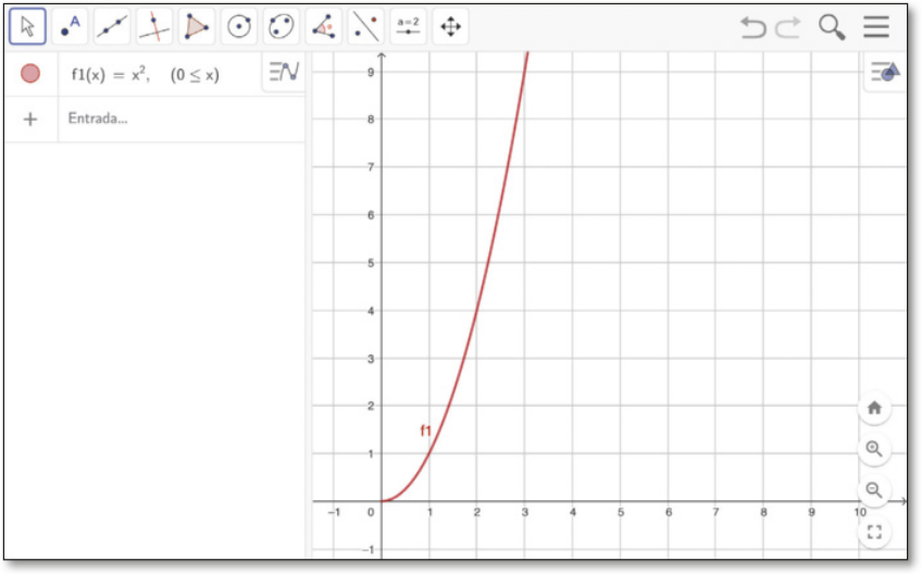 Imagem de tela do GeoGebra com a curva f1 demonstrada.