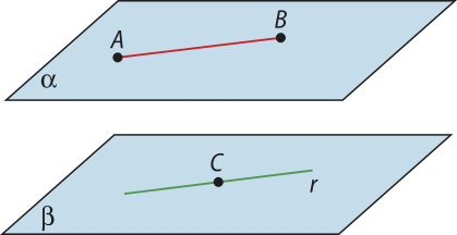 Imagem de dois planos, alfa e beta, paralelos. Contidos no plano alfa, há os pontos A e B, interligados por um segmento de reta. Contida no plano beta, há a reta r, onde está localizado o ponto C. Ela é paralela ao segmento A B.