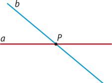 Imagem das retas a e b se intersectando no ponto P.