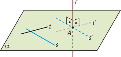 Imagem do plano alfa, com as retas s, s linha, t e t linha contidas nele. As retas t e s e as retas t linha e s linha são concorrentes entre si. Há também uma reta r interceptando as retas s linha e t linha no ponto A, perpendicularmente.