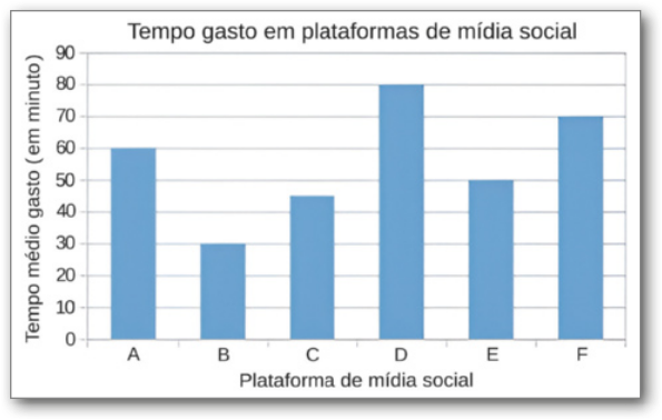 Imagem do gráfico construído na planilha.