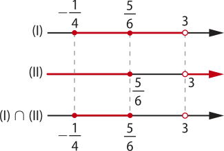 Imagem com 3 retas para valores de funções de k: Um: valores maiores e iguais a menos um sobre 4 e 5 sobre 6 e menores e diferentes de 3. Dois: valores menores e iguais a 5 sobre 6 e maiores e diferentes de 3. Intersecção entre um e dois: valores maiores e iguais a menos um sobre 4 e menores e iguais a 5 sobre 6 e diferentes de 3.