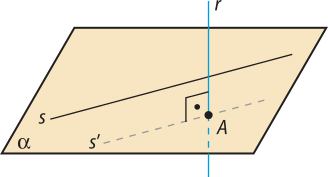 Imagem como a descrita anteriormente, agora com a reta s linha, contida no plano alfa, paralela à reta s. O ponto A agora está posicionado nela, e a reta s linha é perpendicular a ele.