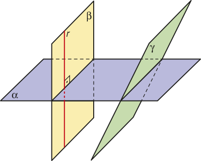 Imagem dos planos beta e gama, secantes ao plano alfa. A reta r está contida no plano beta e é perpendicular ao plano alfa. O plano gama e alfa são oblíquos.