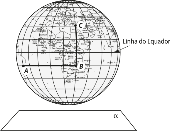Imagem do globo terrestre acima de um plano alfa. A linha do equador está indicada, e é paralela ao plano. Os pontos A, B e C estão no globo, com segmentos de reta traçados dos pontos A ao B, e do ponto B ao C. O ponto A está no extremo oeste do globo, o ponto C, na região central e o ponto C, no norte. O segmento A B é paralelo e o segmento B C, perpendicular ao plano.
