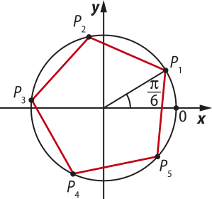 Imagem de circunferência trigonométrica com o pentágono regular Píndice 1 Píndice 2 Píndice 3 Píndice 4 Píndice 5. O ponto onde x é igual a um e y é igual a 0 está indicado como 0. Píndice 1 se encontra no primeiro quadrante, Píndice 2 e Píndice 3 no segundo, Píndice 4 no terceiro e Píndice 5 no quarto. O arco entre o ponto 0 e Píndice 1 tem ângulo de pi sobre 6.