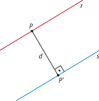 Imagem de duas retas paralelas, r e s. O ponto P está localizado na reta r e o ponto P linha, na reta s. O segmento P P linha está traçado, e ele é perpendicular às duas retas. A distância entre P e P linha é d.