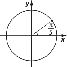 Imagem de circunferência trigonométrica com arco de pi sobre 5 graus, no sentido anti-horário.