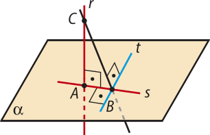 Imagem do plano alfa com as retas r e s contidas nele, perpendiculares entre si. A reta r intersecta a reta s no ponto A, perpendicularmente. Há uma quarta reta que é concorrente às 3 retas, intersectando a reta r no ponto C e as retas t e s no ponto B. Ela é perpendicular à reta t e oblíqua à reta s.