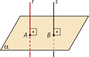 Imagem do plano alfa com as retas r e s, paralelas entre si e perpendiculares ao plano. A reta r intercepta o plano no ponto A e a reta s, no ponto B.