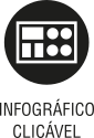 Ícone do objeto digital infográfico clicável, representado por um retângulo com elementos e o nome infográfico clicável escrito embaixo.