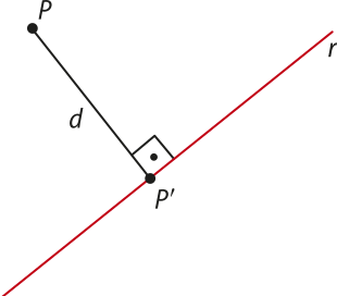 Imagem de um segmento P P linha, perpendicular a uma reta r, estando P linha localizado nela. A distância entre P e P linha é P.