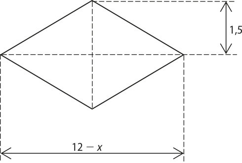 Imagem de losango com diagonal maior igual a 12 menos x e diagonal menor igual a 1,5.